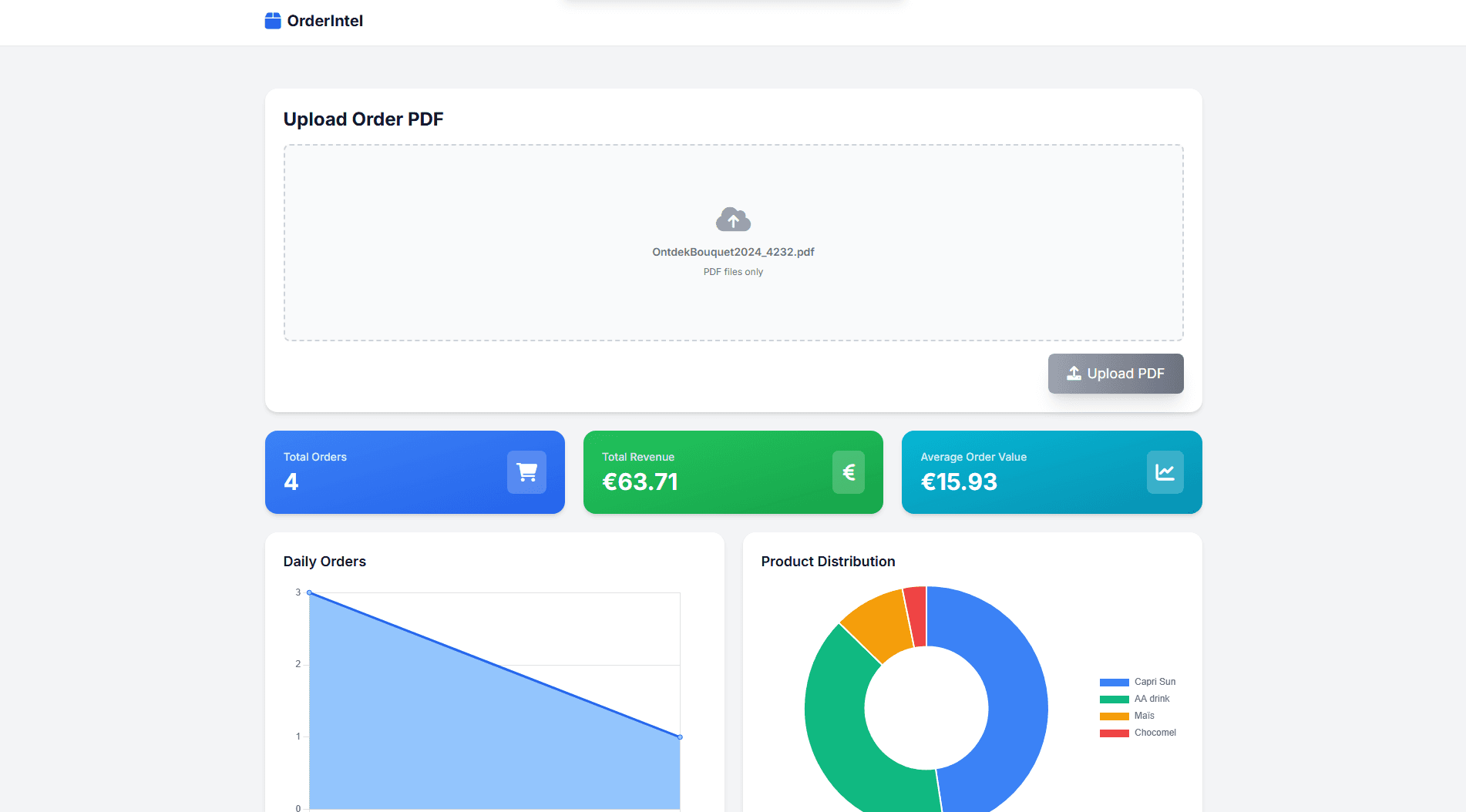 OrderIntel Dashboard